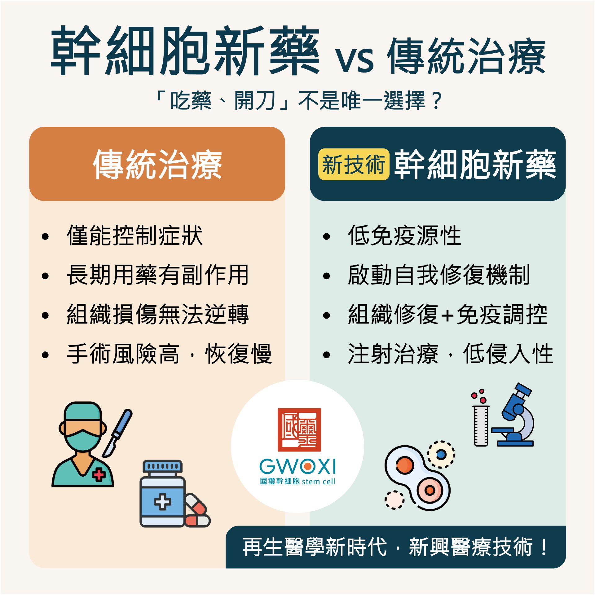 幹細胞新藥與傳統治療的差別?